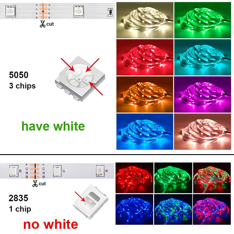 USB Led Strips Light 5V USB WIFI Phone APP 1M-30M luces led 5050 RGB Led Diode Ribbon Lamp For Decoration Bedroom TV BackLight