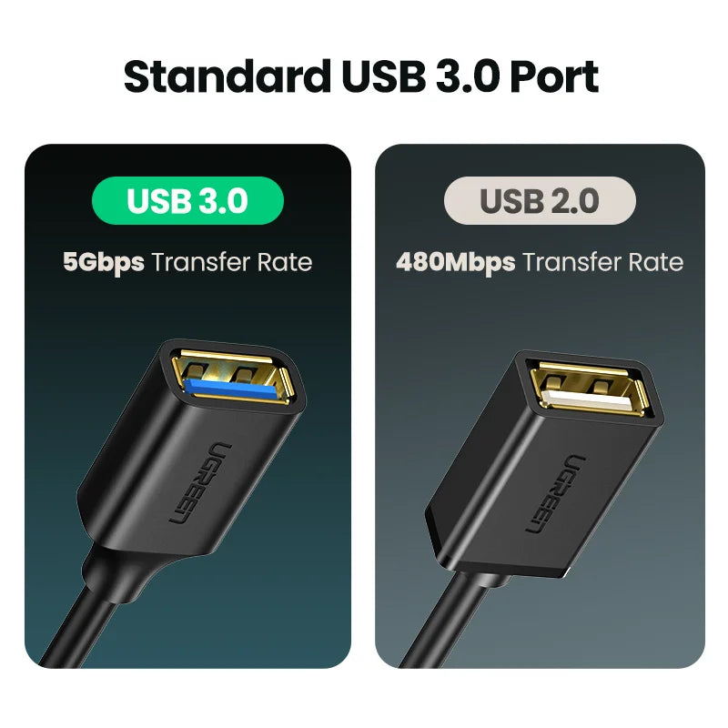 Ugreen USB C to USB Adapter OTG Cable